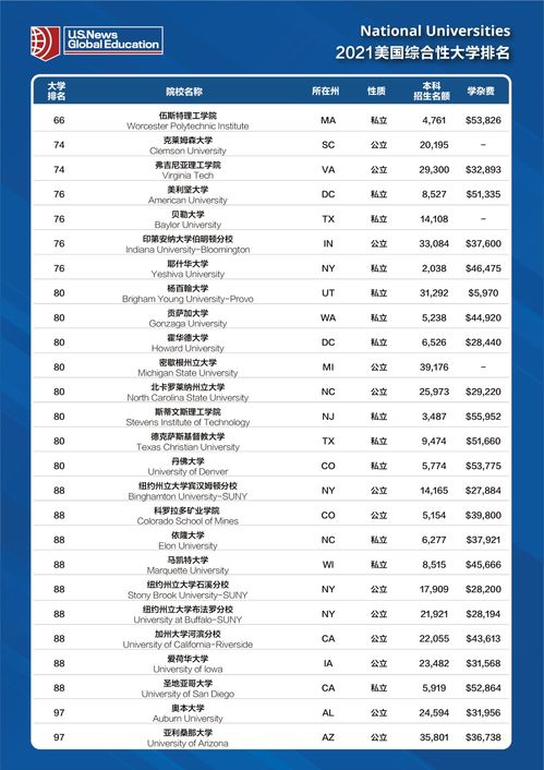 psu排名-美国psu大学内各学科的世界排名