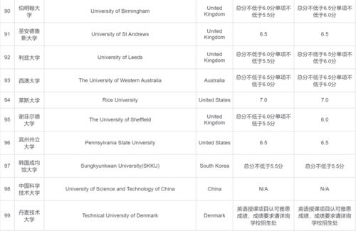 雅思要达到多少分-雅思多少分及格