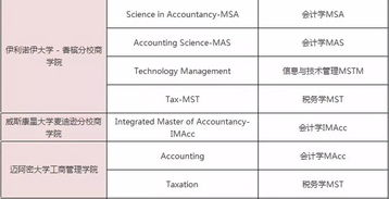 美国硕士比例-美国接受护理硕士学生比例高的10所学校