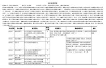 科隆大学经济学硕士招生人数-明年大四想申请去留学读研