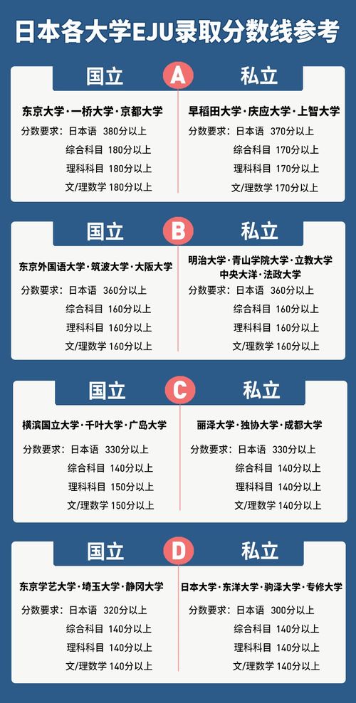 新泻大学留考要多少分-新潟大学简介