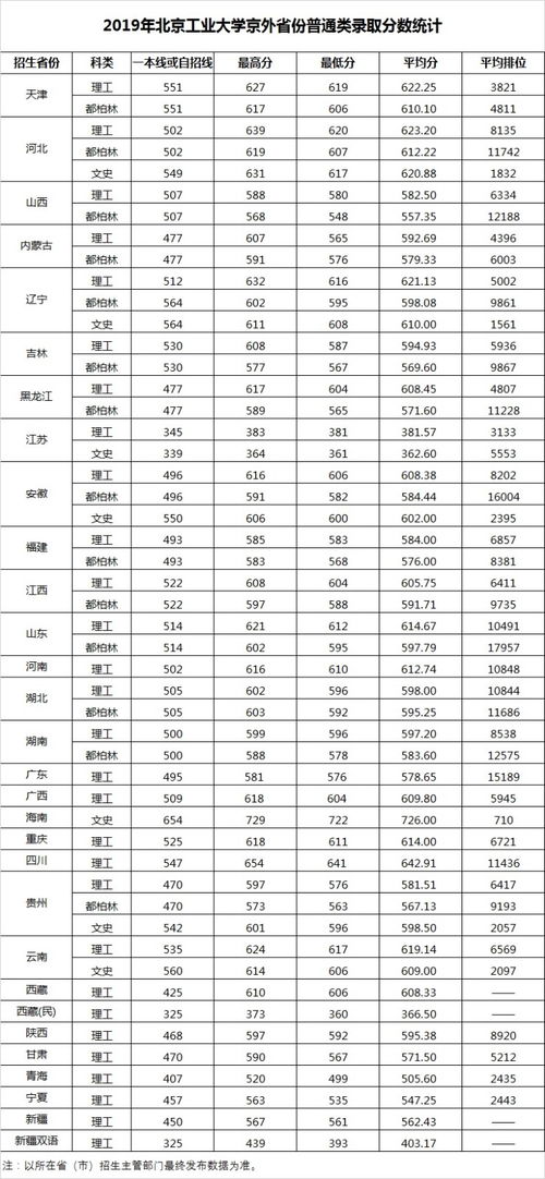 千叶工业大学留考分数线-留考EJU成绩你可以去哪些学校