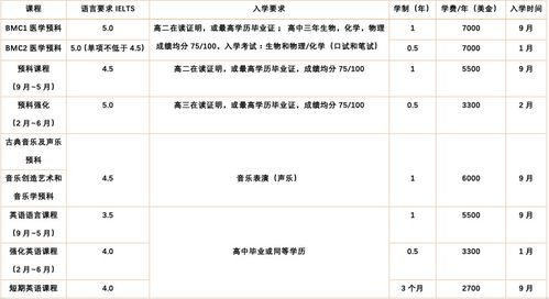 匈牙利大学好申请吗-高考成绩不高申请到匈牙利排名*的名校