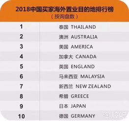 低成本留学的国家-低成本留学国家花费大盘点及优势专业分析