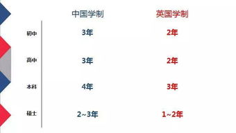 留学学制短的国家-亚洲留学国家学制最短的国家