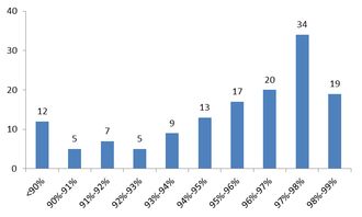 纽伦堡大学就业状况-2020年埃尔朗根纽伦堡大学毕业率多少