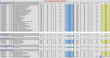 圣三一计算机硕士学费-都圣三一大学研究生计算机专业课程有哪些