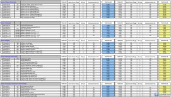 圣三一计算机硕士学费-都圣三一大学研究生计算机专业课程有哪些