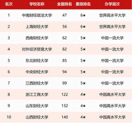 2021工程类世界大学排名-2021年USNEWS工程学专业世界大学排名