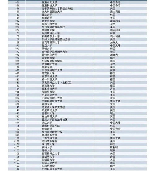 2021工程类世界大学排名-2021年USNEWS工程学专业世界大学排名