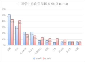 兰州有哪几家留学中介-兰州出国留学