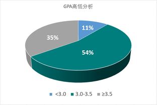 JHU在哪里选课-作为一个在读人士