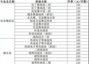 国外大学一学期几节课正常-大多数的大学每学期都上几周的课啊