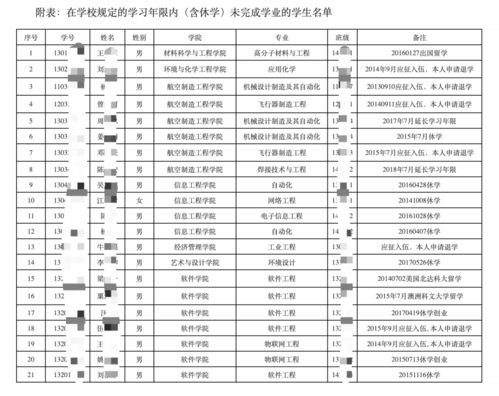 美国大学休学规定-美国大学休学学籍如何保留