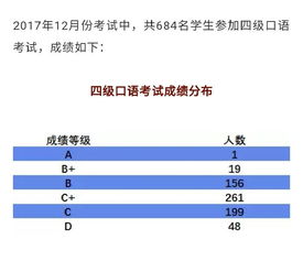 latewithdraw对成绩有影响吗-美本学生成绩单上出现课程withdraw是怎么回事