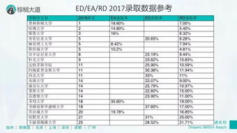 ed1和ed2哪个录取率高-都说EA/ED录取率高