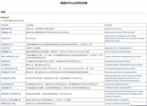 wes认证规则-新出炉的wes认证