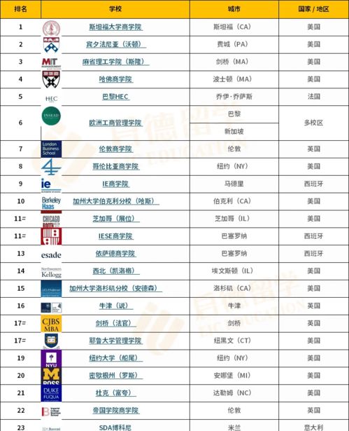 2021qs全球mba排名-2021QS全球排名深度解