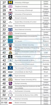 qs全球法学院排名-2019QS世界大学法学专业排名Top50