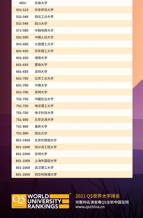 南密西西比大学排名qs-最新世界大学qs排名一览