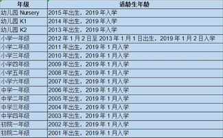 美国上学的年龄和年级-美国中小学年级划分一览