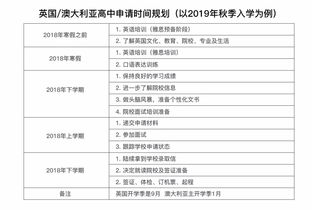 高中国际班出国留学需要花费-高中上国际班课程大概一年要多少费用