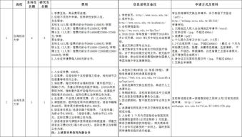 大学的交换生怎么申请-如何申请美国的大学交换生