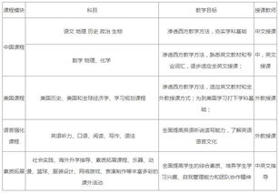 实惠的双语高中课程一览表-2019年上海国际高中学费一览表