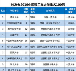 美国马理工大学排名第几-美国加州理工大学世界排名情况