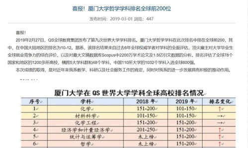 厦门大学qs排名-最新世界大学qs排名一览