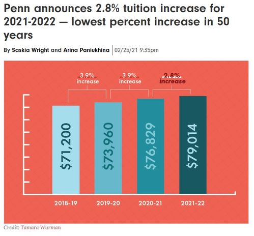 美国本特利大学2021年学费-《普林斯顿评论》发布2021年版美国大学排名