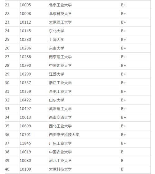 全球机电专业大学排名-2018QS世界大学专业排名