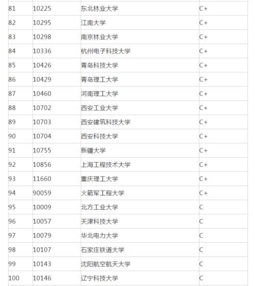 全球机电专业大学排名-2018QS世界大学专业排名