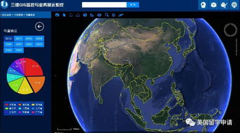 美国对地理信息软件-美国地理信息科学与遥感GIS/RS专业及常申院校