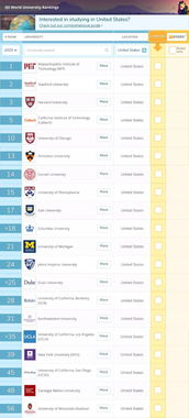 地理专业世界大学排名2020-2020年QS世界大学排名之地理学专业排名TOP100