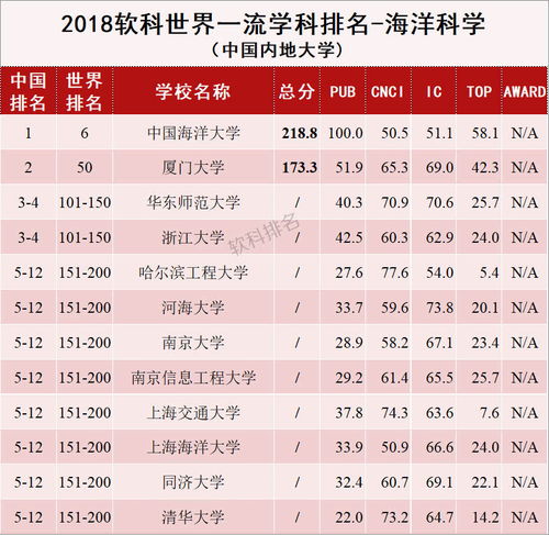 美国海洋科学专业排名大学-美国地球与海洋科学专业排名(附2019年QS地球与海洋科