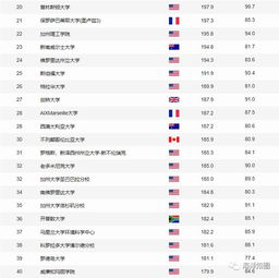 全球海洋科学大学排名-2017年QS世界大学排名