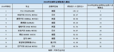 世界十大名校排名2016-2016THE世界大学声誉排名变化