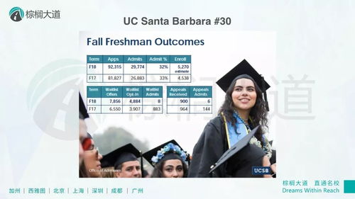 uc圣地亚哥排名-加州大学圣地亚哥分校世界排名第几