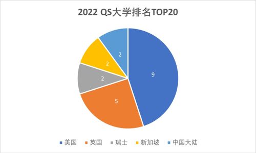 2022qs世界大学排名密歇根-密歇根大学世界排名