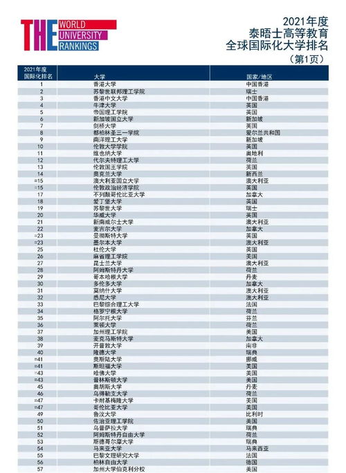 世界物流专业排名靠前的大学-2019美国大学物流专业排名TOP20详情一览