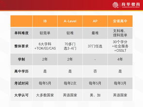 上海国王国际高中春招时间段-上海国王国际高中2016年6月份最后一次招生会