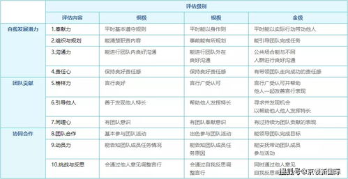 上海国王国际高中春招时间段-上海国王国际高中2016年6月份最后一次招生会