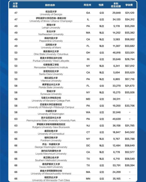 asu大学 全美排名-2020年ASU相当于国内什么样的大学