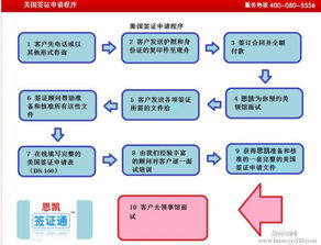 去美国签证怎么办理流程-美国签证办理流程