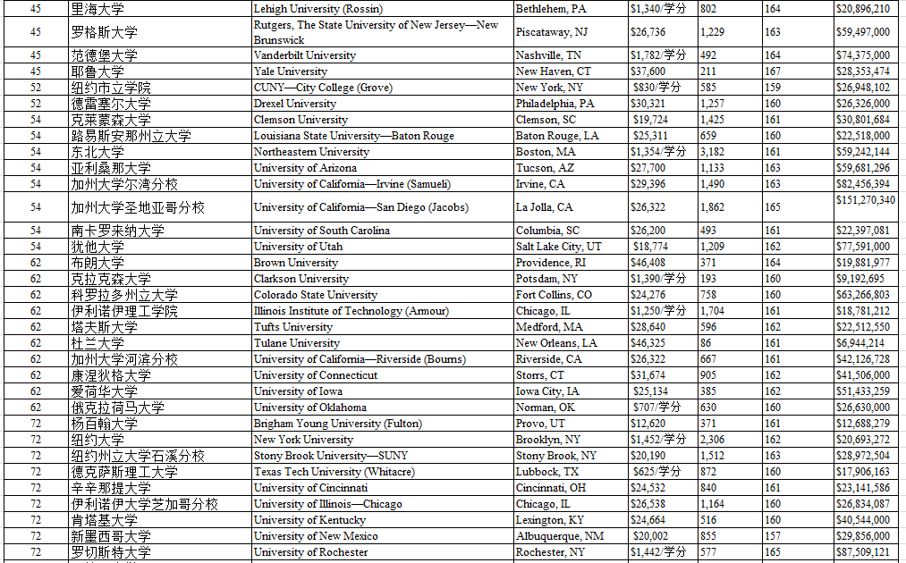 美国材料硕士排名-2019美国大学材料学专业排名TOP10详情一览麻省理工学院夺