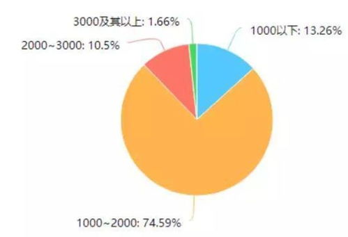 在纽约留学一个月生活费-2019年去美国留学一个月生活费是多少钱