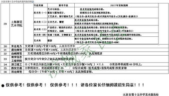 寄申请资料去学校用什么方式-用什么方式寄到资料到美国学校便宜