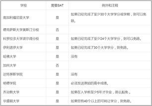 本科转学出国价格-本科转学出国留学需具备什么条件