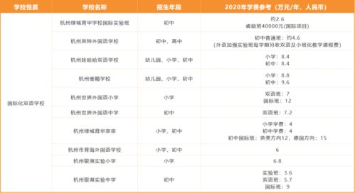 国外上学一年的费用-出国留学大概一年费用多少